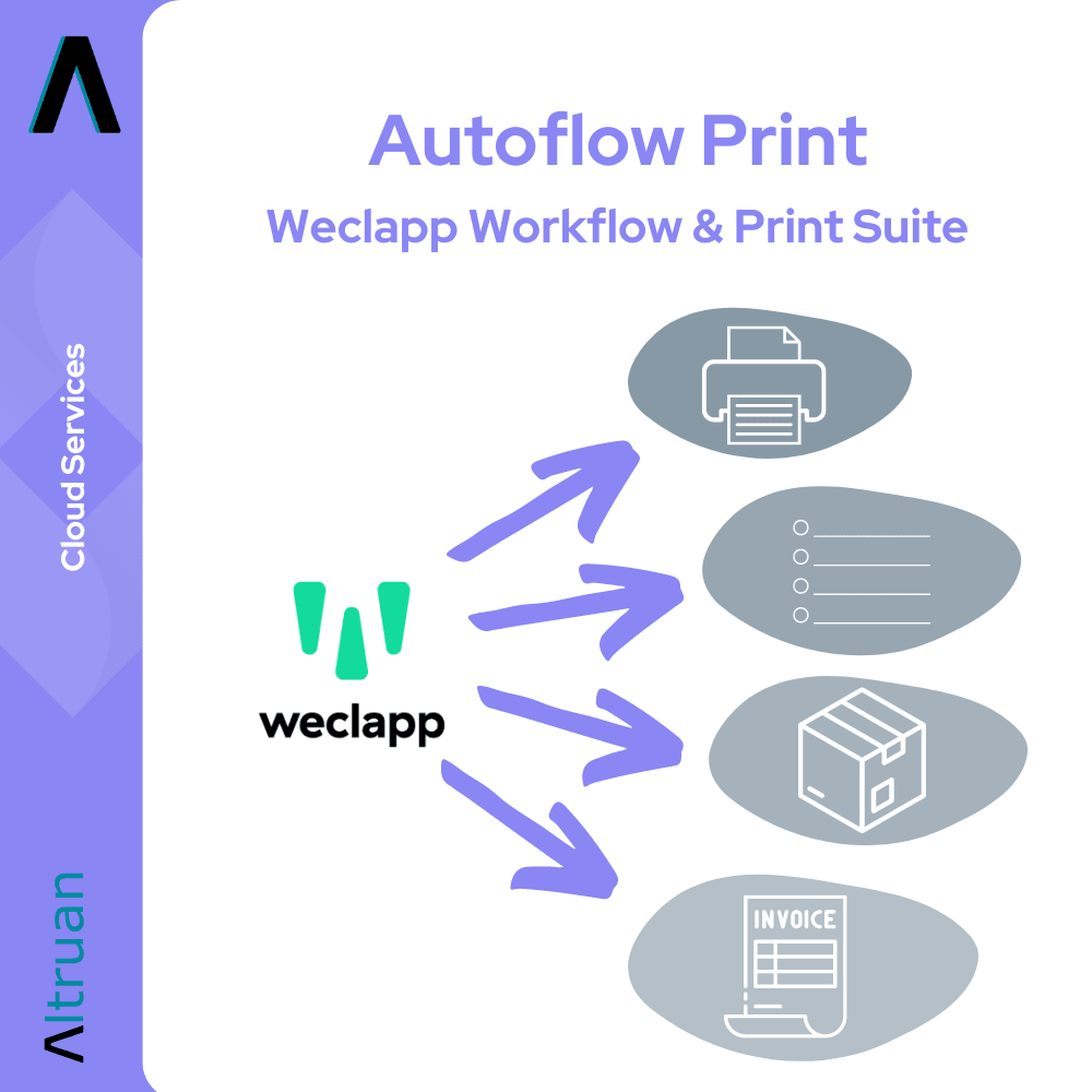 Reklamegrafik til Autoflow Print: Weclapp Workflow & Print Suite fra Altruan, en del af Artluan Cloud-Service-Suiten, viser ikoner for en printer, en dokumentliste, en pakke og en faktura med pile, der angiver