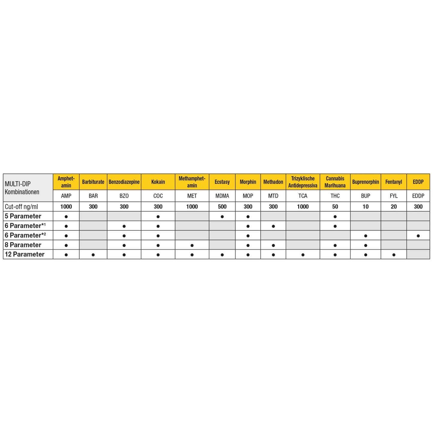 CLEARTEST Multi Dip 10 testpakke