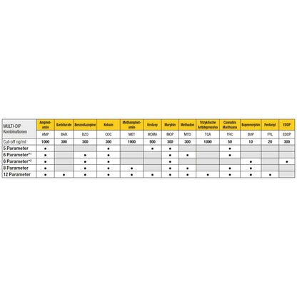 CLEARTEST Multi Dip 10 testpakke