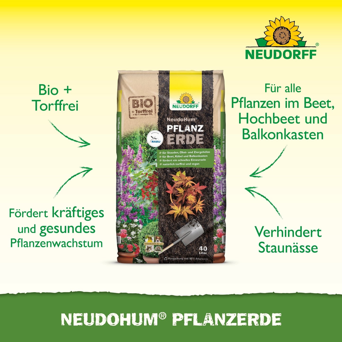 En NeudoHum Plantjord-pose fra Neudorff Shop står oprejst og peger med pile og tekst på den biologiske, tørvefri opskrift, egnethed til stauder og buske, undgåelse af vandstagnation og fremme af sund vækst.