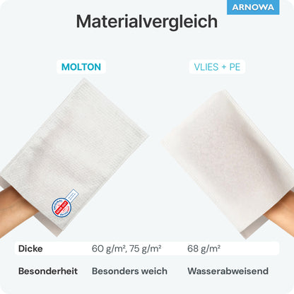Zwei Hände halten unterschiedliche Einmalwaschhandschuhe der ARNOWA GmbH: Die linke, "ARNOMED Molton 75g/m²", ist weiß mit einer Waffelstruktur, die rechte, "VLIES + PE", ist glatt. Dermatest-geprüft für schonende Reinigung. Der Beutel enthält 50 Stück.