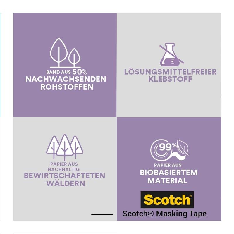 En fire-kvadrant grafik fremhæver Scotch® malertape til sarte overflader fra 3M, der er kendetegnet ved 100% PEFC-certificeret papir, fornybare råmaterialer, opløsningsmiddelfri klæber og en høj andel af biobaseret materiale.