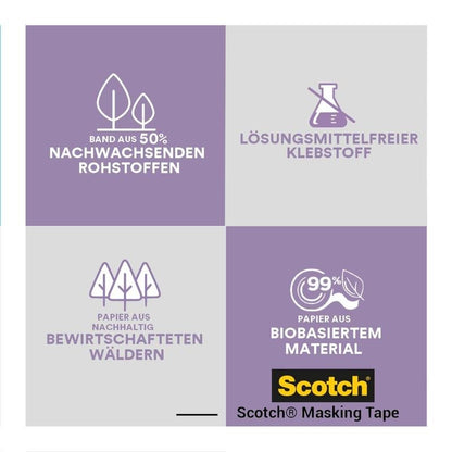 En fire-kvadrant grafik fremhæver Scotch® malertape til sarte overflader fra 3M, der er kendetegnet ved 100% PEFC-certificeret papir, fornybare råmaterialer, opløsningsmiddelfri klæber og en høj andel af biobaseret materiale.