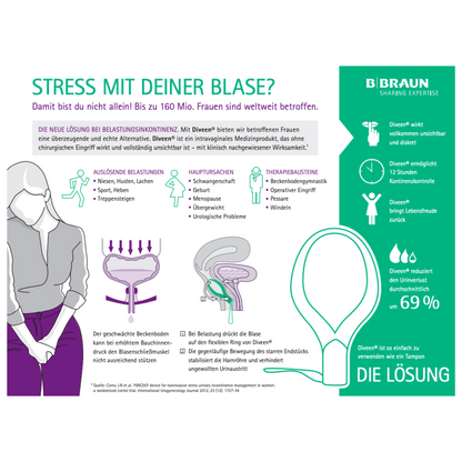 Tysk informationsplakat om løsninger til stress- og blandingsinkontinens. Den viser blærediagrammer, symptomer, årsager og præsenterer et produkt kaldet "B.Braun Diveen® Vaginaltampon til kontrol af stress- og blandingsinkontinens | Pakke (5 stk.)". Plakaten fremhæver statistikker og fordelene ved brugen af Diveen ved stressinkontinens. I hjørnet vises mærkelogoet fra B. Braun Deutschland GmbH & Co. KG.