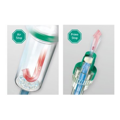 Illustrative diagrammer af medicinske infusionskomponenter. Venstre: En slange med påskriften "AirStop filtermembran" og pile, der angiver forhindring af luftstrøm. Højre: Et tilslutningsstykke med påskriften "B.Braun Intrafix® SafeSet Premium-infusionssæt med Safeflow membranventil fra B. Braun Deutschland GmbH & Co. KG", der fremhæver Safeflow-membranventilen for kontrolleret væskestrøm og forhindring af luftindtrængning.