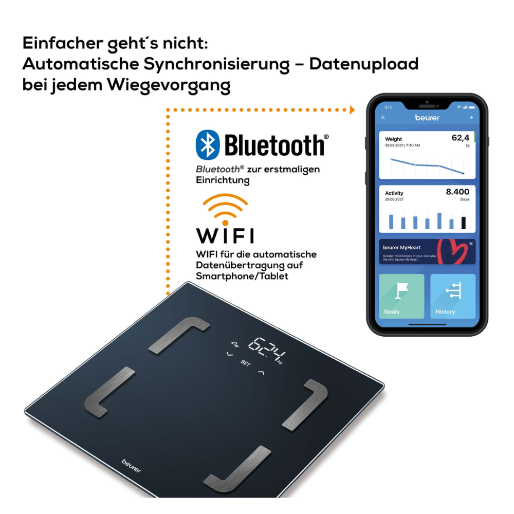 Reklame for Beurer BF 880 personvægt med WIFI fra Beurer GmbH, der fremhæver dens Bluetooth- og WiFi-forbindelsesfunktioner. Indeholder tekst, der fremhæver automatisk synkronisering og dataupload, et billede af vægten og en smartphone-skærm, der viser vægt, aktivitet, kropsfedtanalyse og fitnessmål med Beurer HealthManager Pro appen. Pakken indeholder 1 styk.