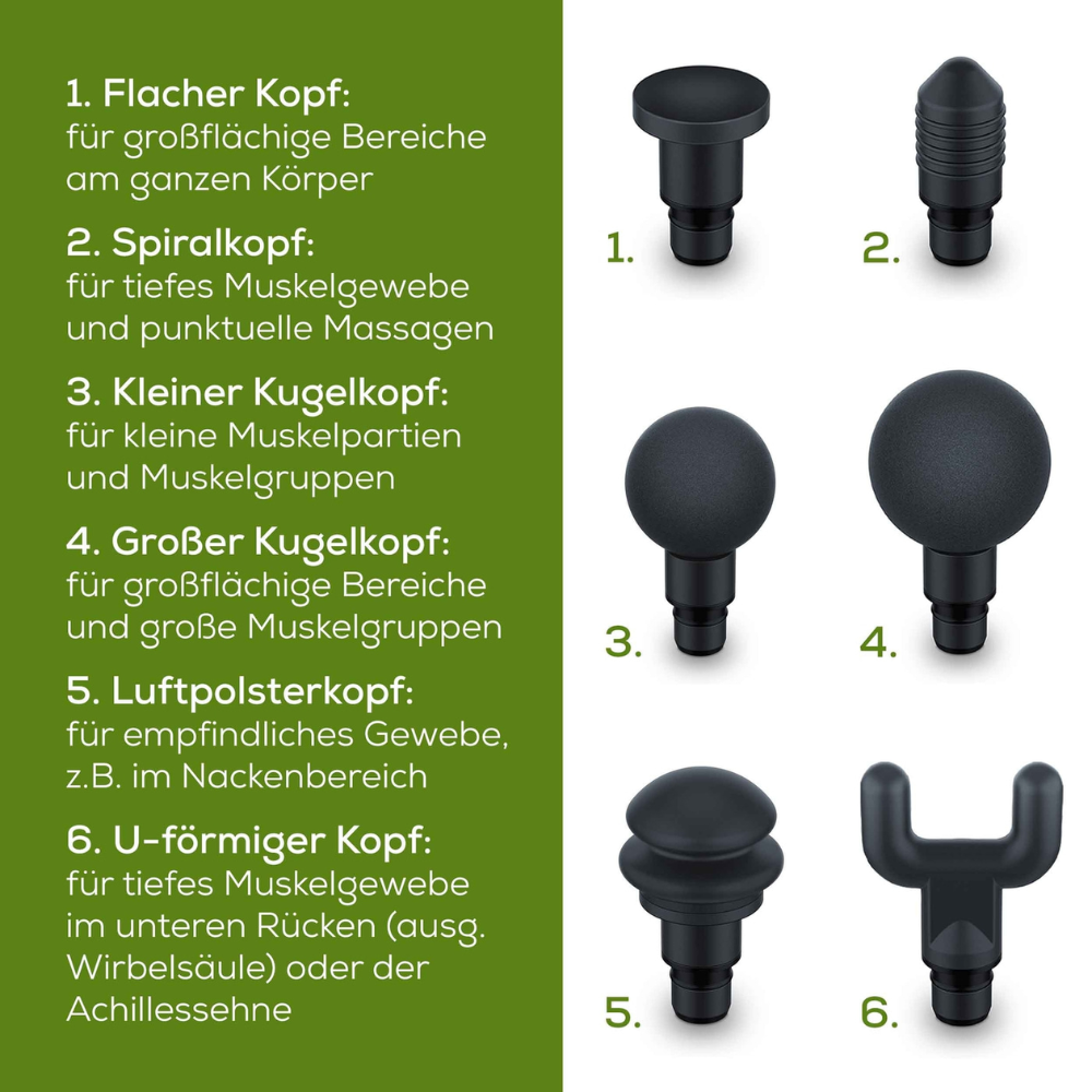 Et billede, der viser seks forskellige hoveder til Beurer muskelmassageapparatet MG 180 Massage Gun | Pakke (1 stk.) fra Beurer GmbH, med betegnelserne 1 til 6 på tysk. Hvert hoved har en kort beskrivelse, der angiver dets specifikke anvendelse til målrettet muskelmassage. Hovederne fås i flade, spiralformede, små og store runde, luftpude og U-formede versioner.