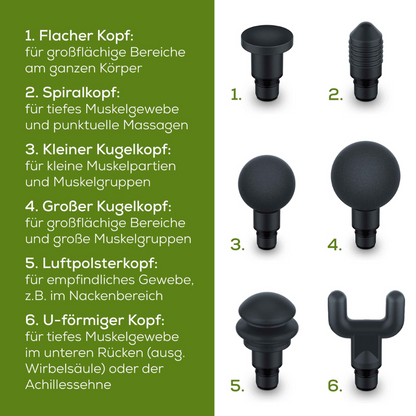 Et billede, der viser seks forskellige hoveder til Beurer muskelmassageapparatet MG 180 Massage Gun | Pakke (1 stk.) fra Beurer GmbH, med betegnelserne 1 til 6 på tysk. Hvert hoved har en kort beskrivelse, der angiver dets specifikke anvendelse til målrettet muskelmassage. Hovederne fås i flade, spiralformede, små og store runde, luftpude og U-formede versioner.