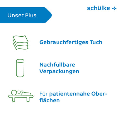 Et billede med logo og tekst fra Schülke & Mayr GmbH. „Vores Plus“: Ikoner med tysk tekst, herunder et stof-ikon med „Brugsklart klud“, afbildet er Schülke & Mayr GmbH Schülke mikrozid® AF Wipes desinfektionsservietter til hurtig desinfektion, en genopfyldningsbeholder med „Genopfyldelige emballager“ og en person på en seng med „Til patientnære overflader.“