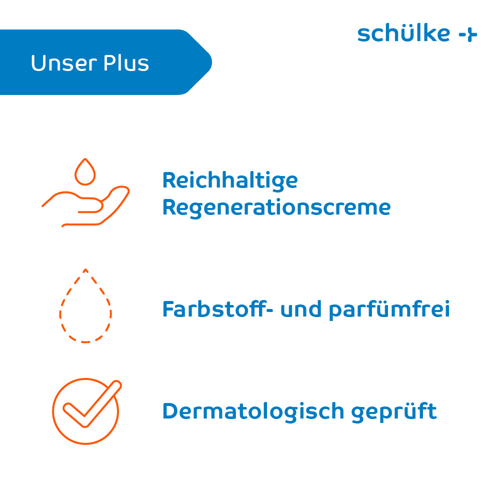 Eine englischsprachige Infografik mit dem Titel „Unser Plus“ zeigt in einer blauen Überschrift die Symbole der Schülke Sensiva® Regenerationscreme für intensive Feuchtigkeit, frei von Farb- und Duftstoffen und dermatologisch getestet. Der Markenname „Schülke +“ erscheint in der oberen rechten Ecke.