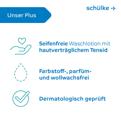 Eine Grafik mit deutschem Text, der die Vorteile der Schülke Sensiva® Waschlotion beschreibt. Darauf steht „Unser Plus“, „Seifenfreie, hautfreundliche Waschlotion mit hautverträglichem Tensid“, „Farbstoff-, parfüm- und wollwachsfrei“ und „Dermatologisch geprüft“. Zu den Symbolen gehören ein Herz in der Hand, ein Wassertropfen und ein Häkchen. Das Produkt ist von der Schülke & Mayr GmbH.