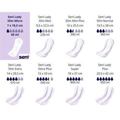 Seni Lady Slim Micro a20 | Pakke (20 stk.)